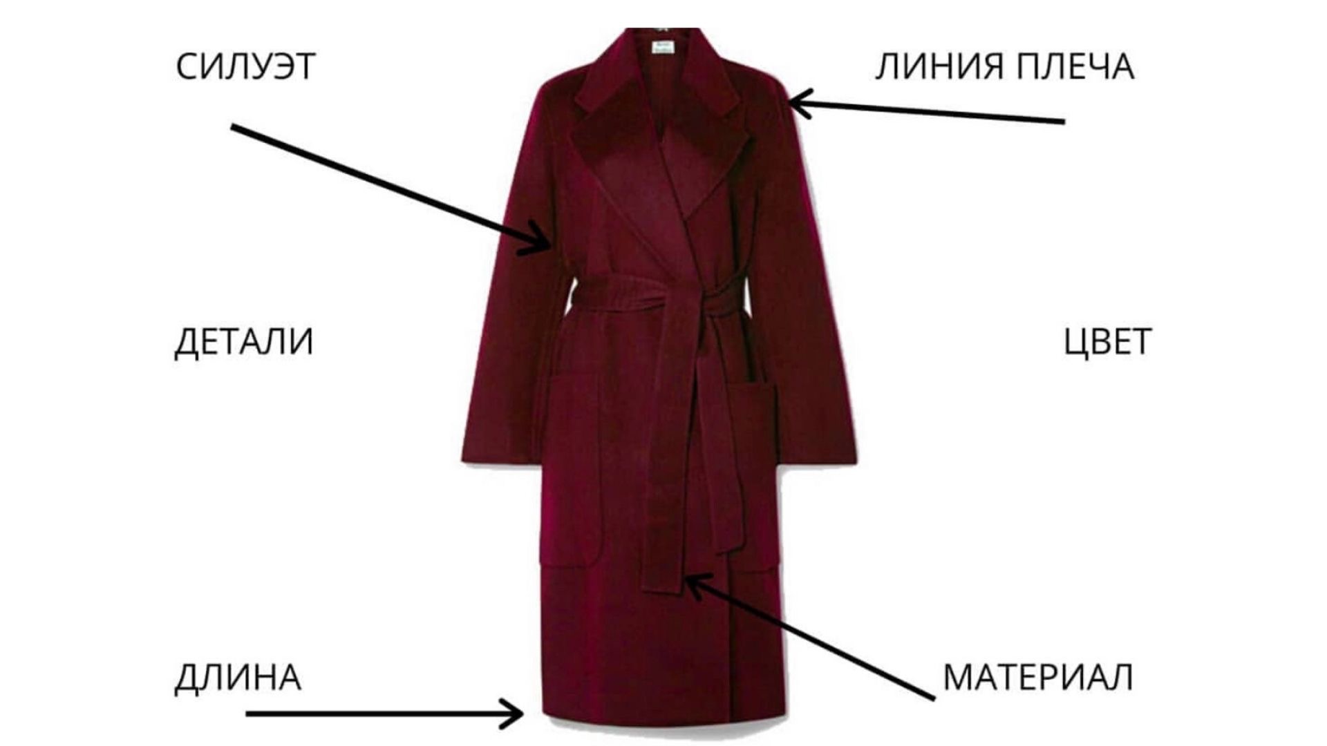 Как подобрать пальто